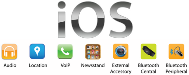 Innovationm Background Support For Applications iOS