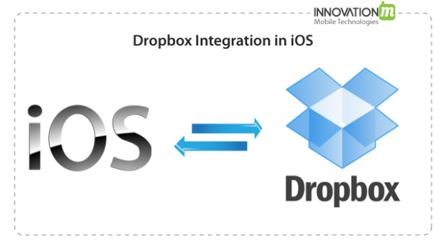InnovationM Dropbox Integration In iOS