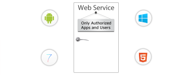 InnovationM Secure Webservice Integration Mobile Apps