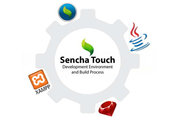 InnovationM Sencha Touch Dev Environment