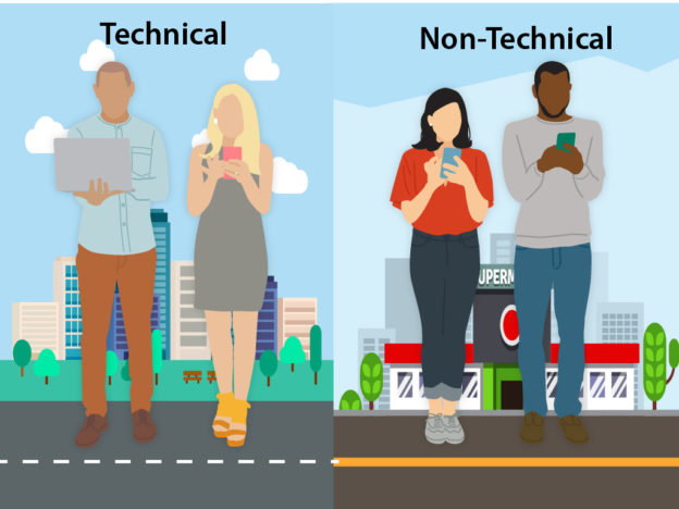 End-User Testing