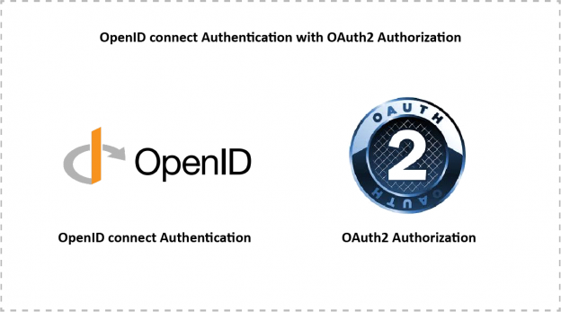 OpenID connect Authentication with OAuth2 Authorization